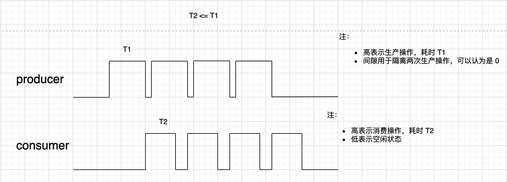 并行