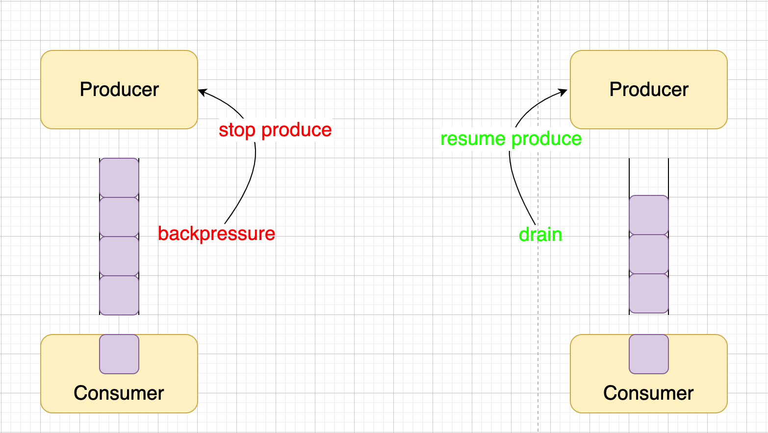 writable stream